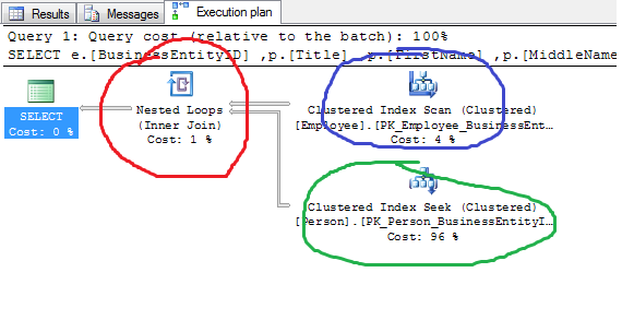 Nested Loop Merge And Hash Joins In Sql Server Sqlrelease