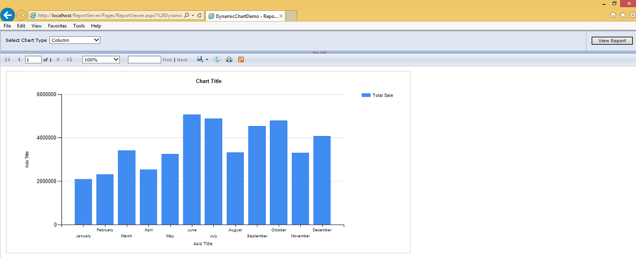 Ssrs Chart Types