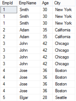 Sql delete duplicates except one